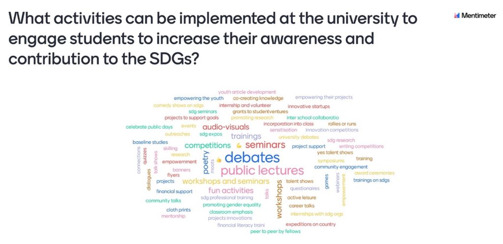 The students answers about which university activities to implement to increase awareness about the Sustainable Development Goals